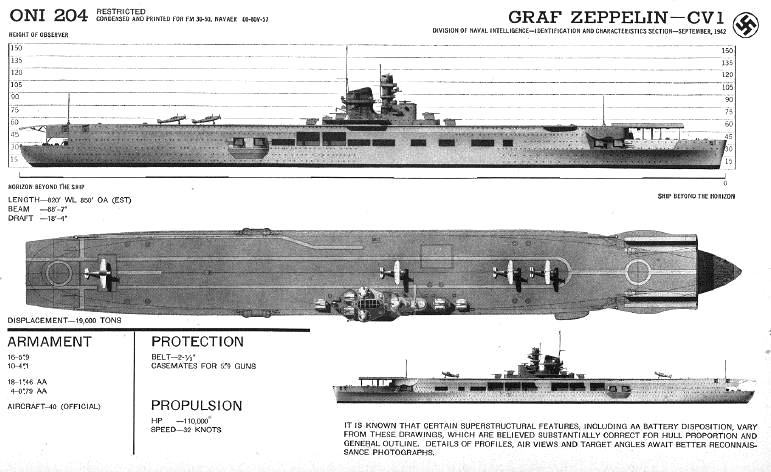 Graf Zeppelin
