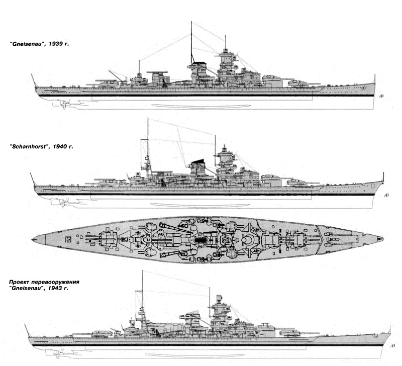 Scharnhorst