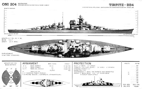 Tirpitz